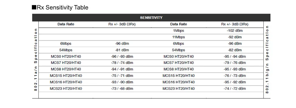 JJPLUS JWX6051 Atheros AR9380 Halfsize minipci-express 802.11abgn XSPAN MIMO 3x3 450 mbps