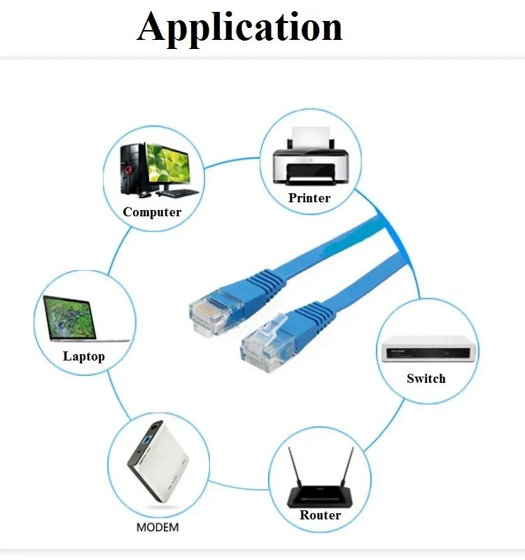 Gigabit Cat6 -3