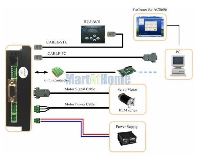 sm411-acs606 accessories and connections 1