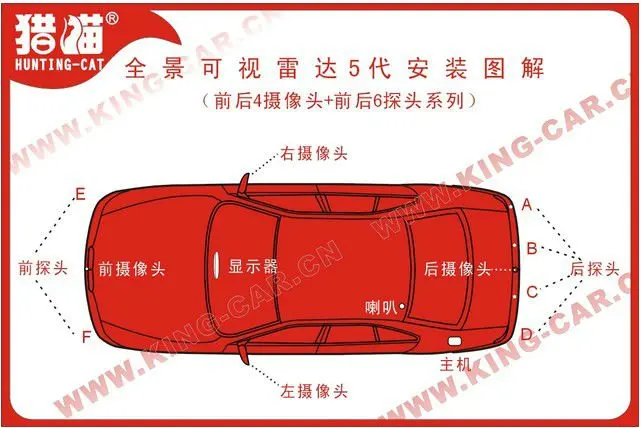 all angle full coverage front view&side view&rear view camera parking sensor system