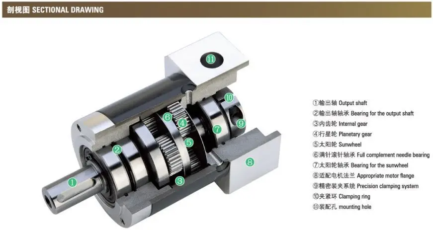 planetary gearbox 1.JPG