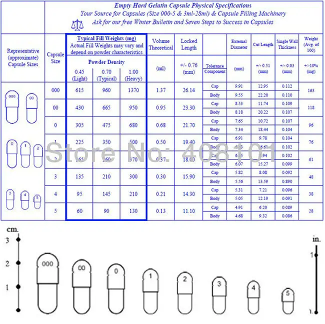 Specifications