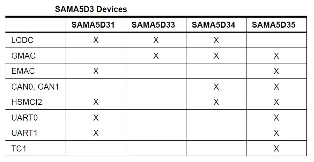 A5D31
