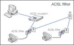 Usage of ADSL Filter.jpg_.webp