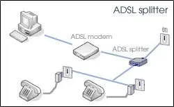 Usage of ADSL Filter 2.jpg