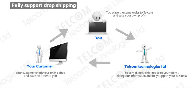 drop shipping