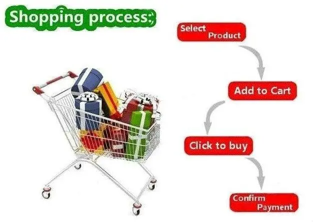 SHOPPING PROCESS