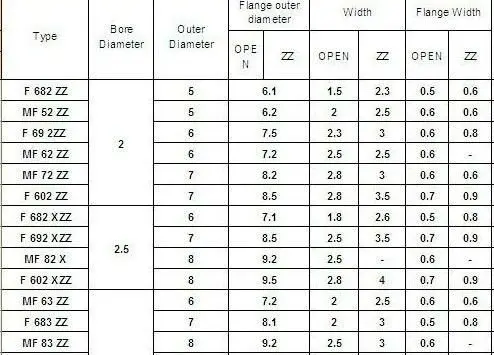 F636 /F636ZZ Flange ball bearing