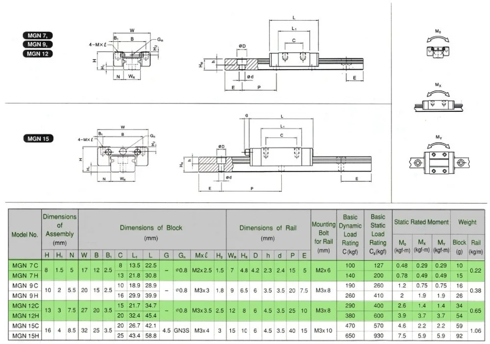 150mm, 200mm, 250mm, 350mm, 400mm, 450mm, 500mm,