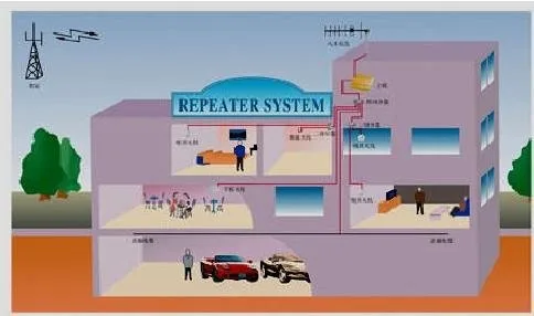 cell phone signal booster