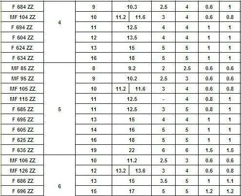F636 /F636ZZ Flange ball bearing