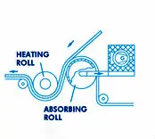 Plastic Film Processing.jpg