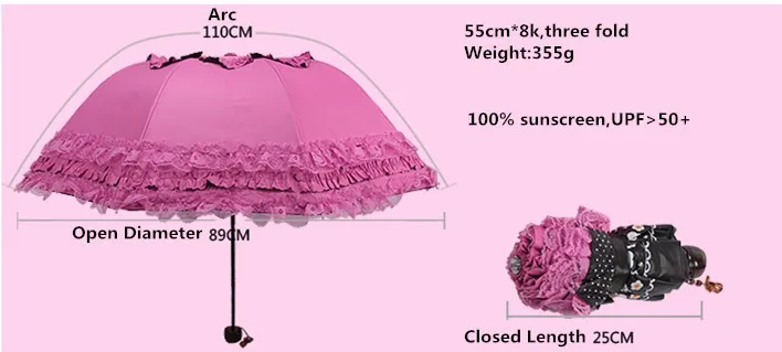 sizes