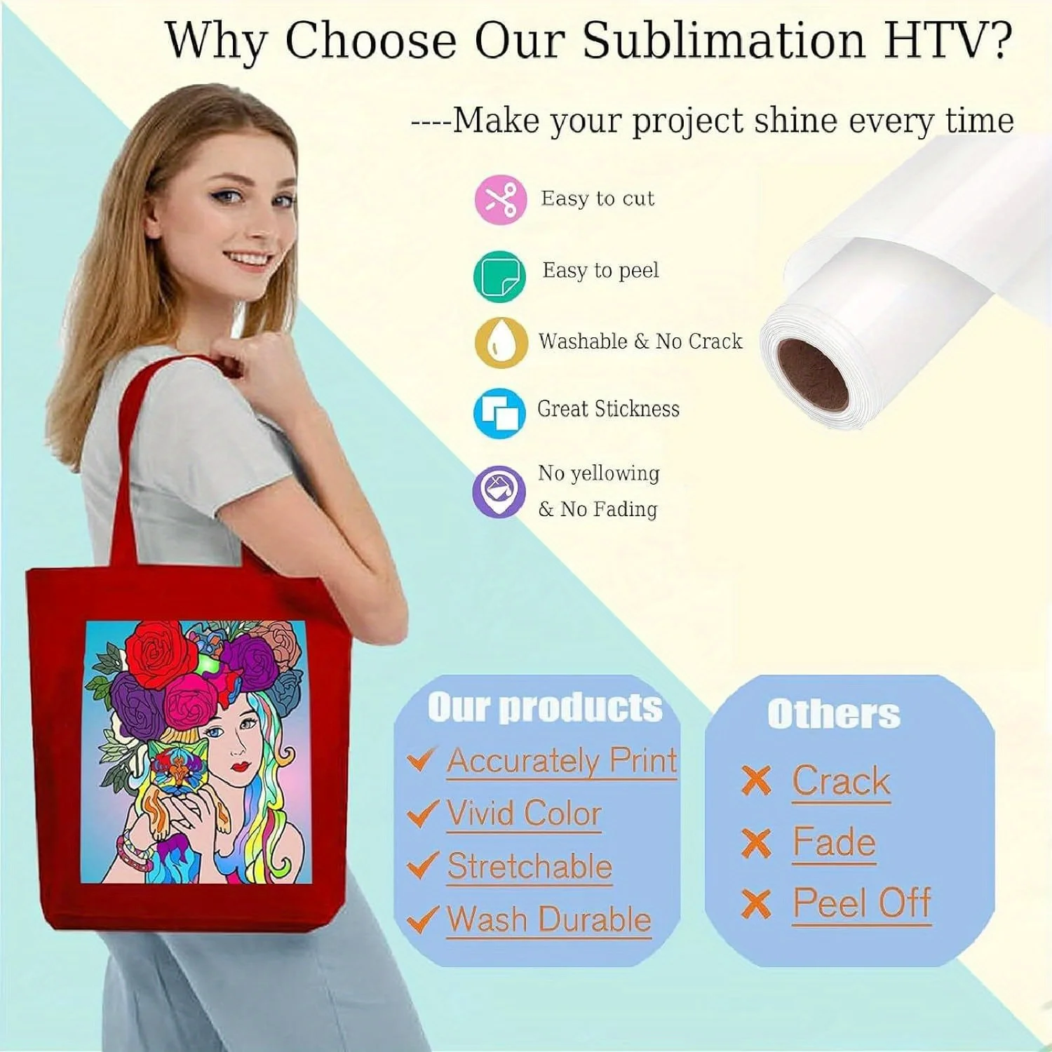 Sublimation HTV Roll for Dark/Light Fabric-Blanks Matte Sublimation Vinyl for Creating Shirts Bags Hats Pillows