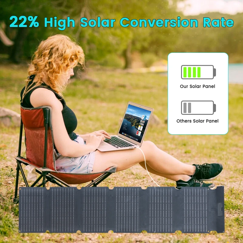 ETFE 21W 36W 54W Solar Panel 22% high efficiency photoelectric conversion effici