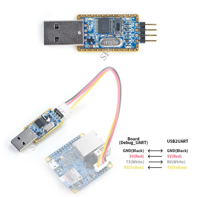  NEO     H3 IoT  , A7 IoT ھ