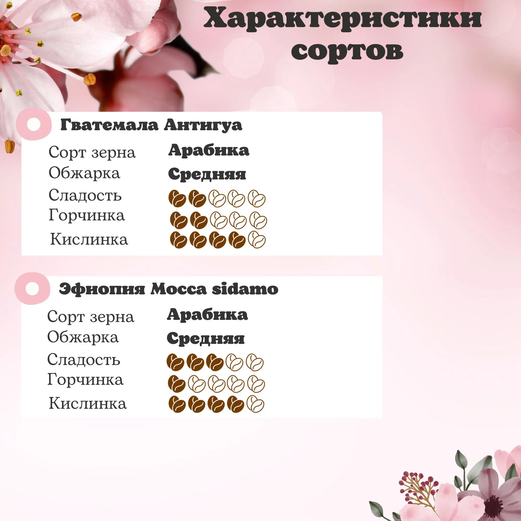 Рисунок 2 - Подарок на любой праздник женщине