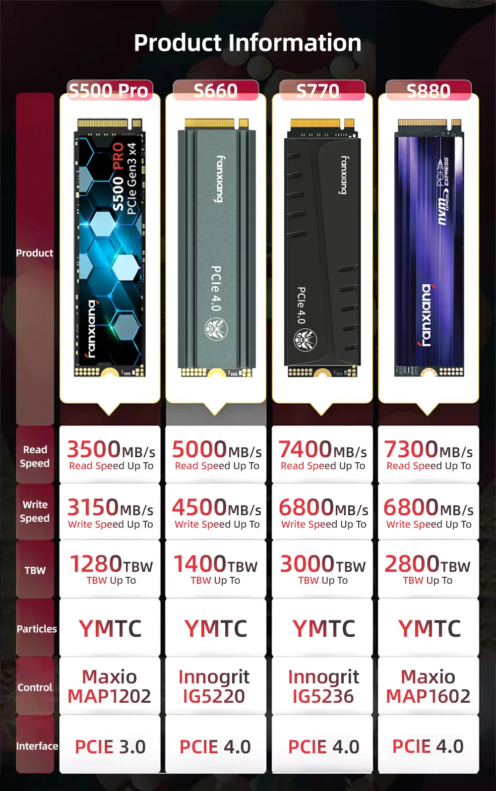 Computers e Electronics
