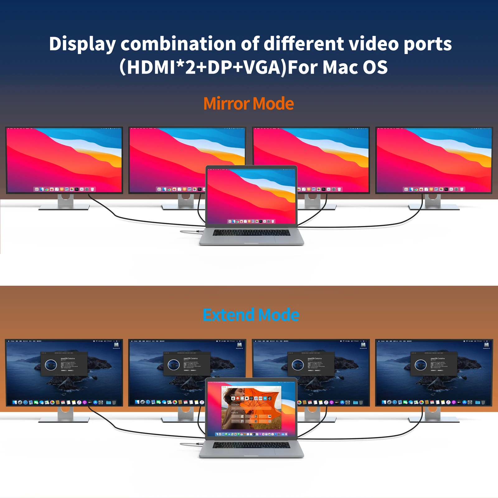 External Monitor Macbook Pro M1 Displayport Dual Monitor Macbook