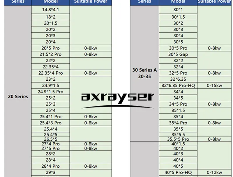 de corte de proteção windows 18*2 22.35*4