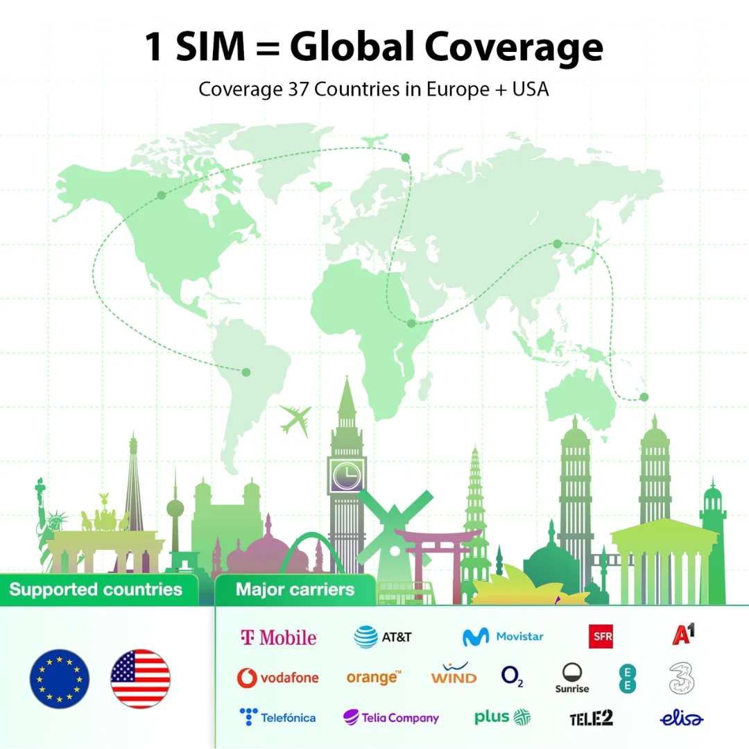 5GB Europe SIM Card with 5G Data Coverage