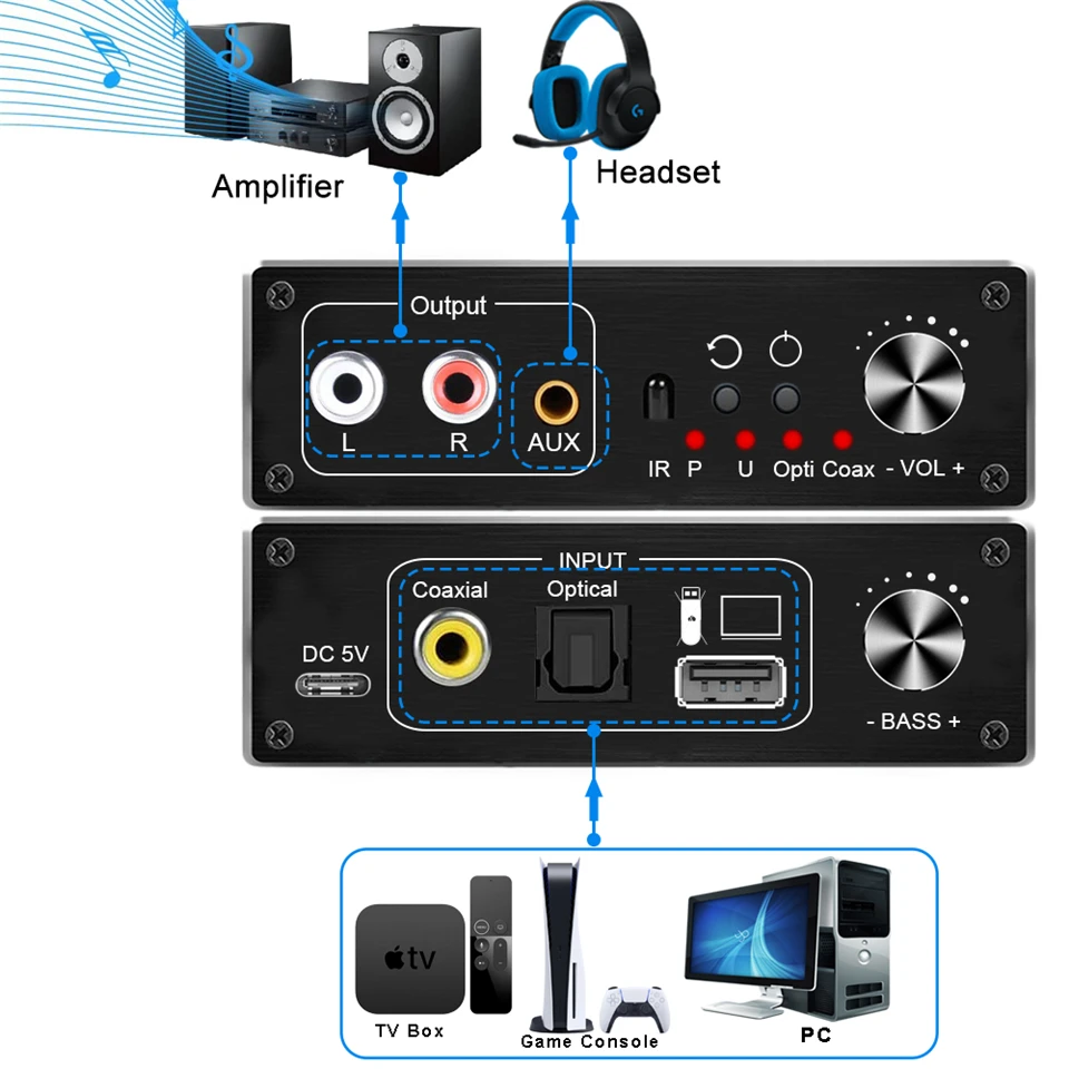 Digital SPDIF Toslink a analogico stereo audio R/L 3,5 mm Jack Audio convertitore adattatore con cavo ottico USB per PS3 PS4 PS5 Xbox HD TV Sky TV Smart
