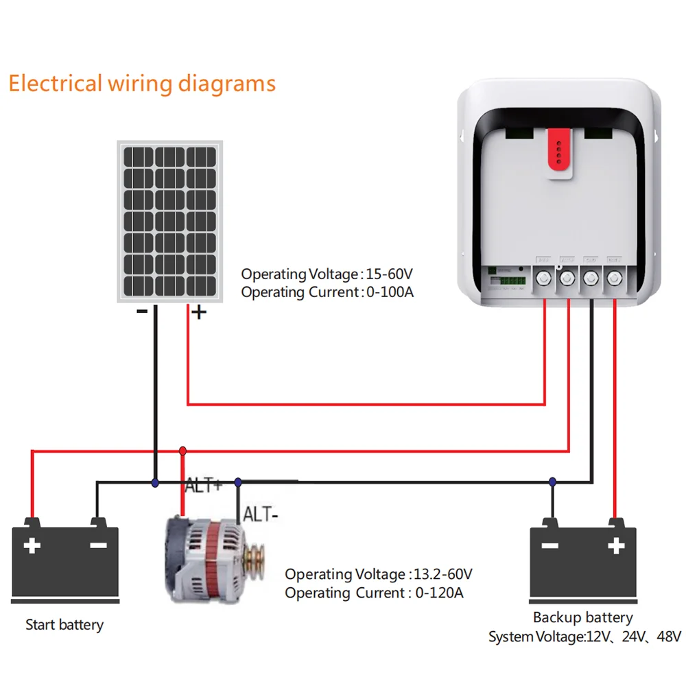 Srnervソーラー充電器コントローラー,MPPT,30a,12v,24v,48v,レギュレーターmax,入力60vdc,リチウム電池,パラレル機能  AliExpress