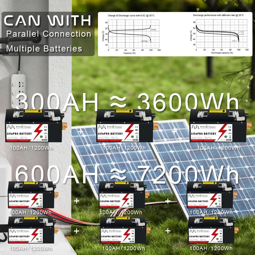 New 24V 100Ah 200Ah 300AH LiFePO4 Battery Pack Built-in Bluetooth BMS  Lithium Iron Phosphate For Solar RV Home Storage Boat - AliExpress