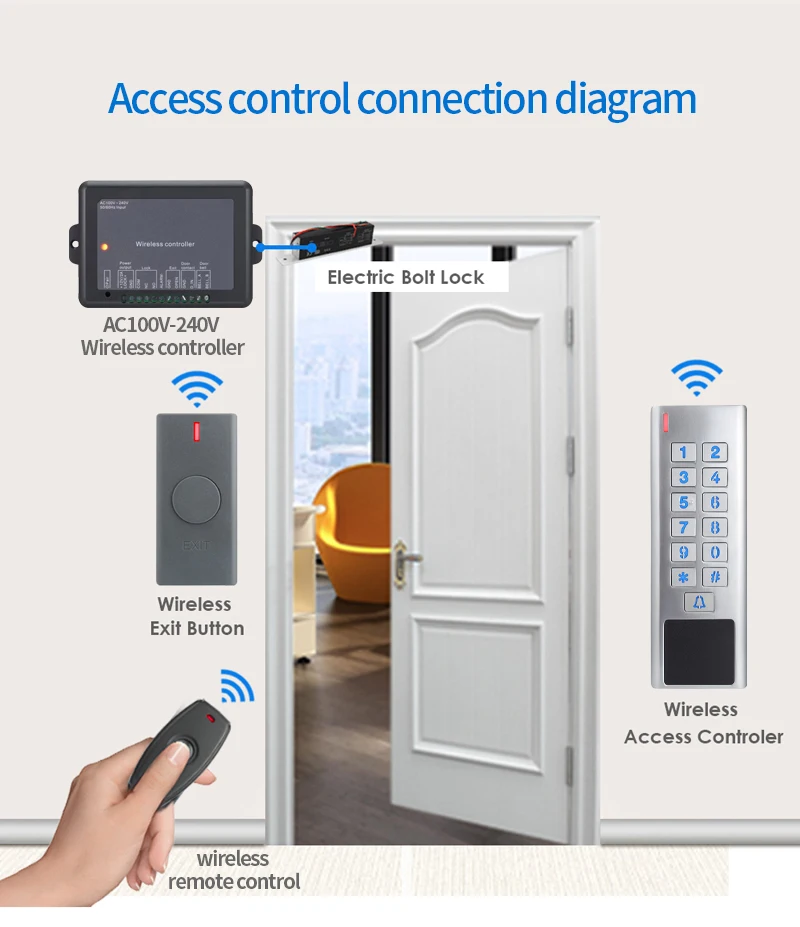 IP67 Waterproof 433Mhz AC 100V~240V Wireless Access Control Kit Electronic Lock