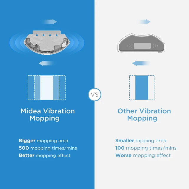 Midea M7 PRO Robot Vacuum Cleaner