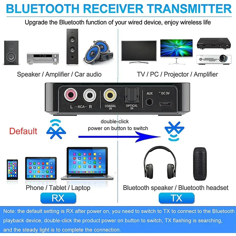 Δέκτης Bluetooth 5.0 Πομπός Στερεοφωνικό FM AUX Υποδοχή 3.5mm RCA Οπτικό Ασύρματο Handsfree Κλήση NFC Προσαρμογέας ήχου Bluetooth Τηλεόραση_voghion.com