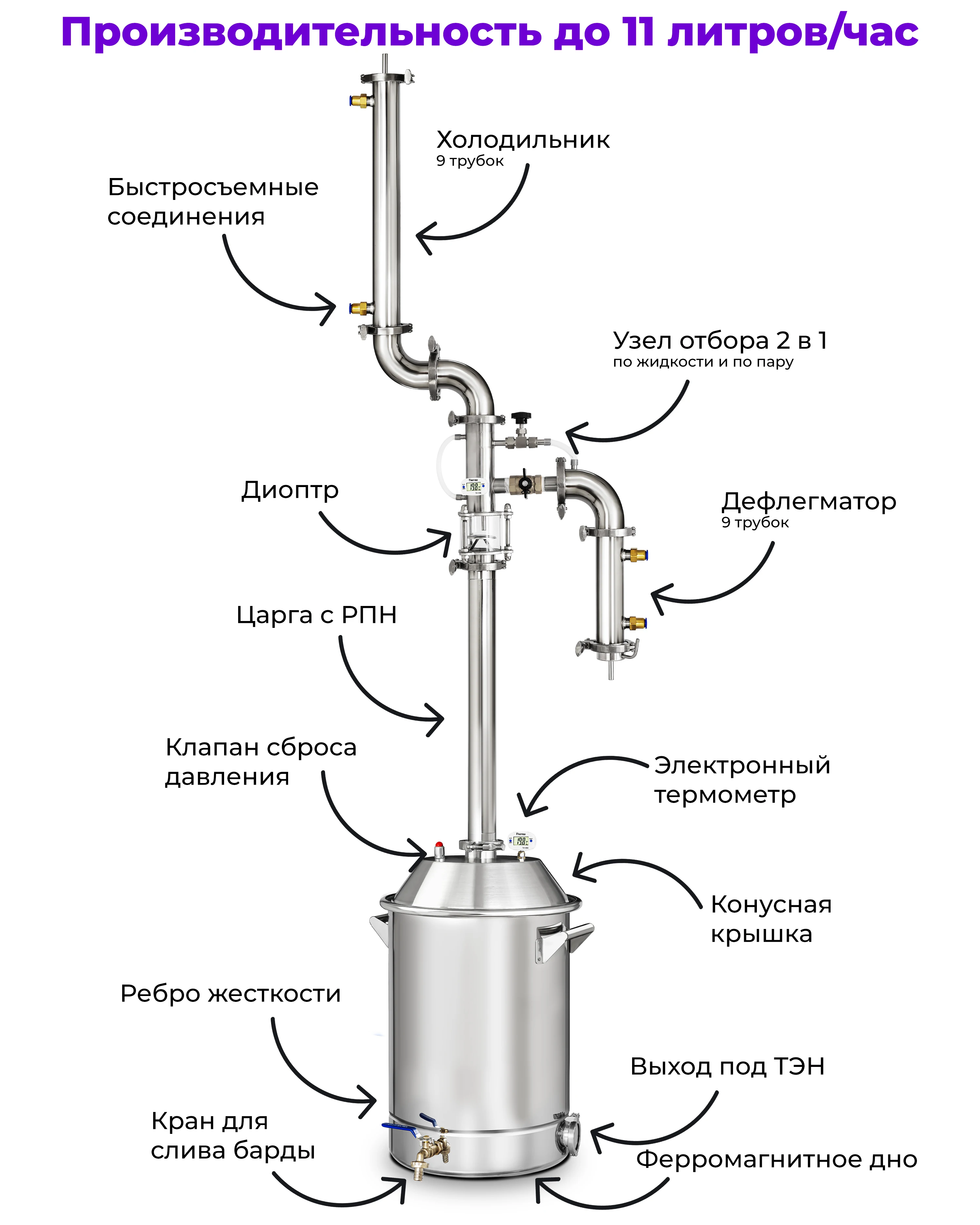 самогонный аппарат с универсальным узлом отбора. самогонный аппарат добрый жар. аппараты с отбором по жидкости. бражная колонна вейн 4 про с узлом отбора по пару. 5 дюйма с доохладителем.