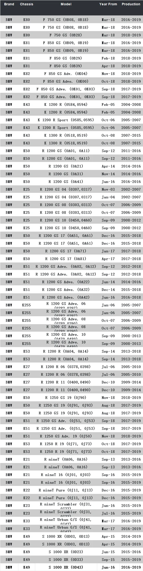 Rückspiegel-Gummiabdeckung für BMW R1200GS ADV F850GS ADV F900GS R1200R R1200RT Motorradzubehör OME 51167698437 – Detail 1