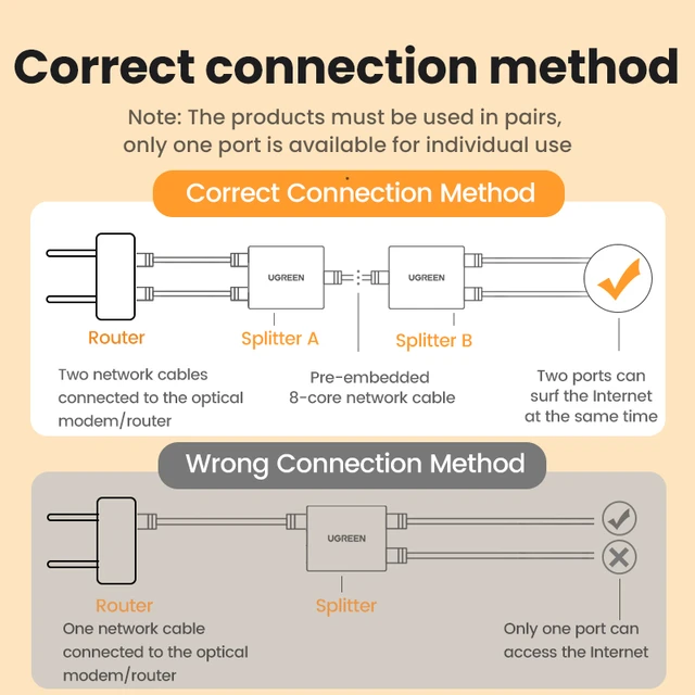 2 Port RJ45 Network Switch 1 to 2 2 to 1 RJ45 Splitter Internet Network  Extender RJ45 Connector Coupler Ethernet Cable Adapter - AliExpress