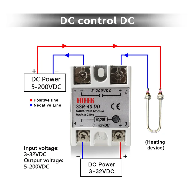10A SSR 25A Solid State Relay 40A Output 3-32VDC 24-480VAC
