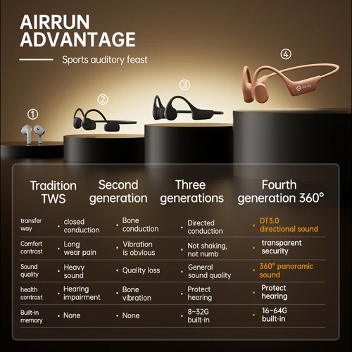 Sanag A30S AirRun 무선 블루투스 5.3 이어폰, 귀 개방형 공기 전도 360 ° 파노라마 사운드 헤드폰 IPX7 방수 헤드셋 3