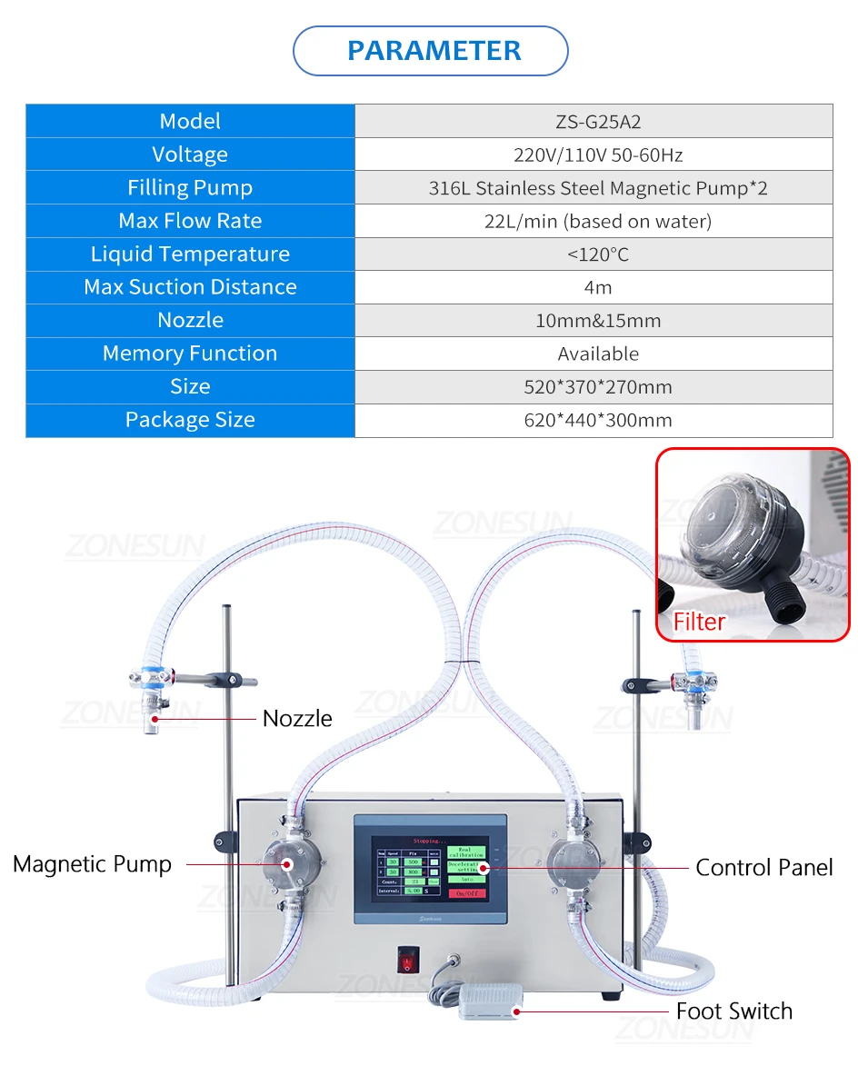 ZONESUN ZS-G25A2 High Flow Rate 2 Nozzles Magnetic Pump Corrosive Liquid Filling Machine