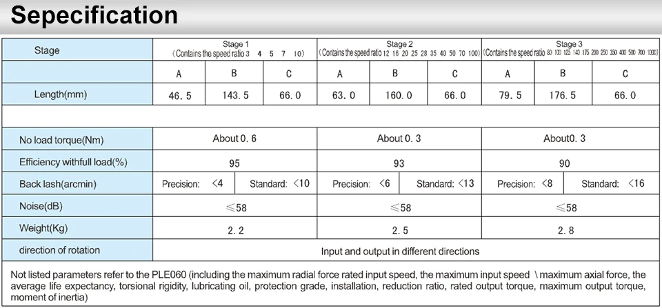 Description Picture 3 of itemPlanetary Reducer for Motorblock ZPLE60-L1 One Stage High Performance Gearbox