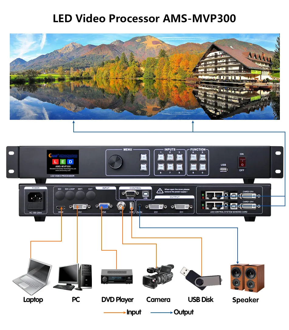 Low Price MVP300 Led Video Processor compare KS600 KYSTAR Indoor p2 p3 p4 p5 led panel led video wall processor HDMl DVI input