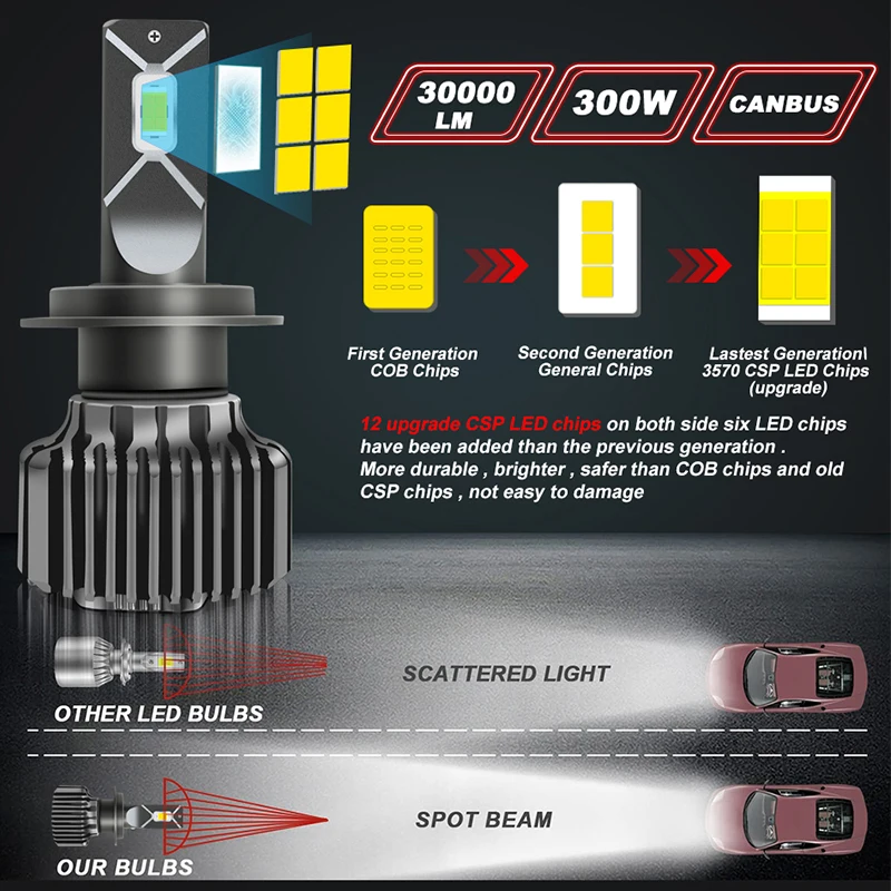 F5C K5C Plus H1 H7 Led 9005 HB3 9006 HB4 H4 H11 LED Headlight Bulbs Canbus diode 12V 6000K 30000 Lumen Super Bright led lights led bulbs led headlights led car headlights