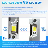DAWNKNIGHT K9C Pro H7 H4 H11 Led Lamp Bigger Copper Tube Led Lights H1 HB3 9005 HB4 9006 12V For Car Led Headlight Bulb - Image 2