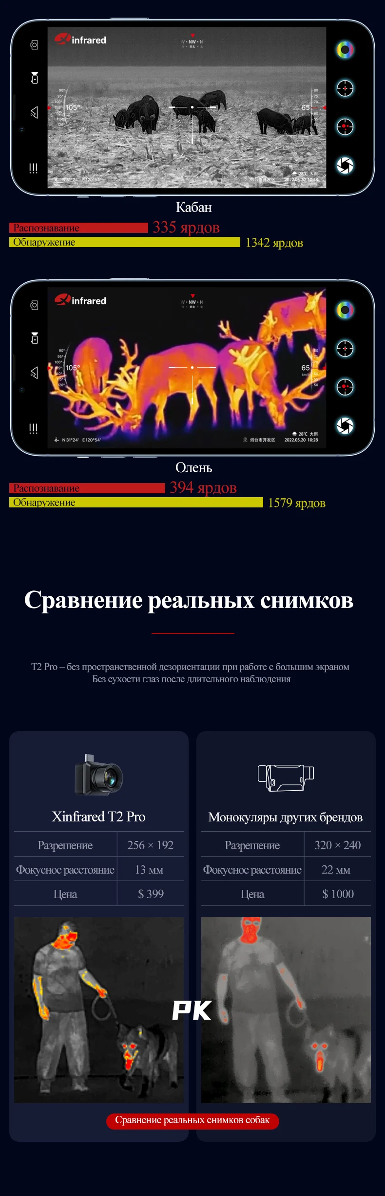 Xinfrared InfiRay T2Pro монокулярный тепловизор с камерой ночного .