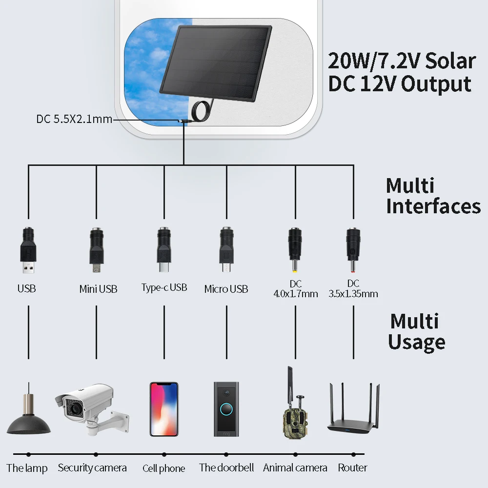 20W Solar Panel DC 12V High-Efficiency Monocrystalline IP66 Waterproof Solar Battery Charger For Hunting Camera Outdoor Camping solar battery charger