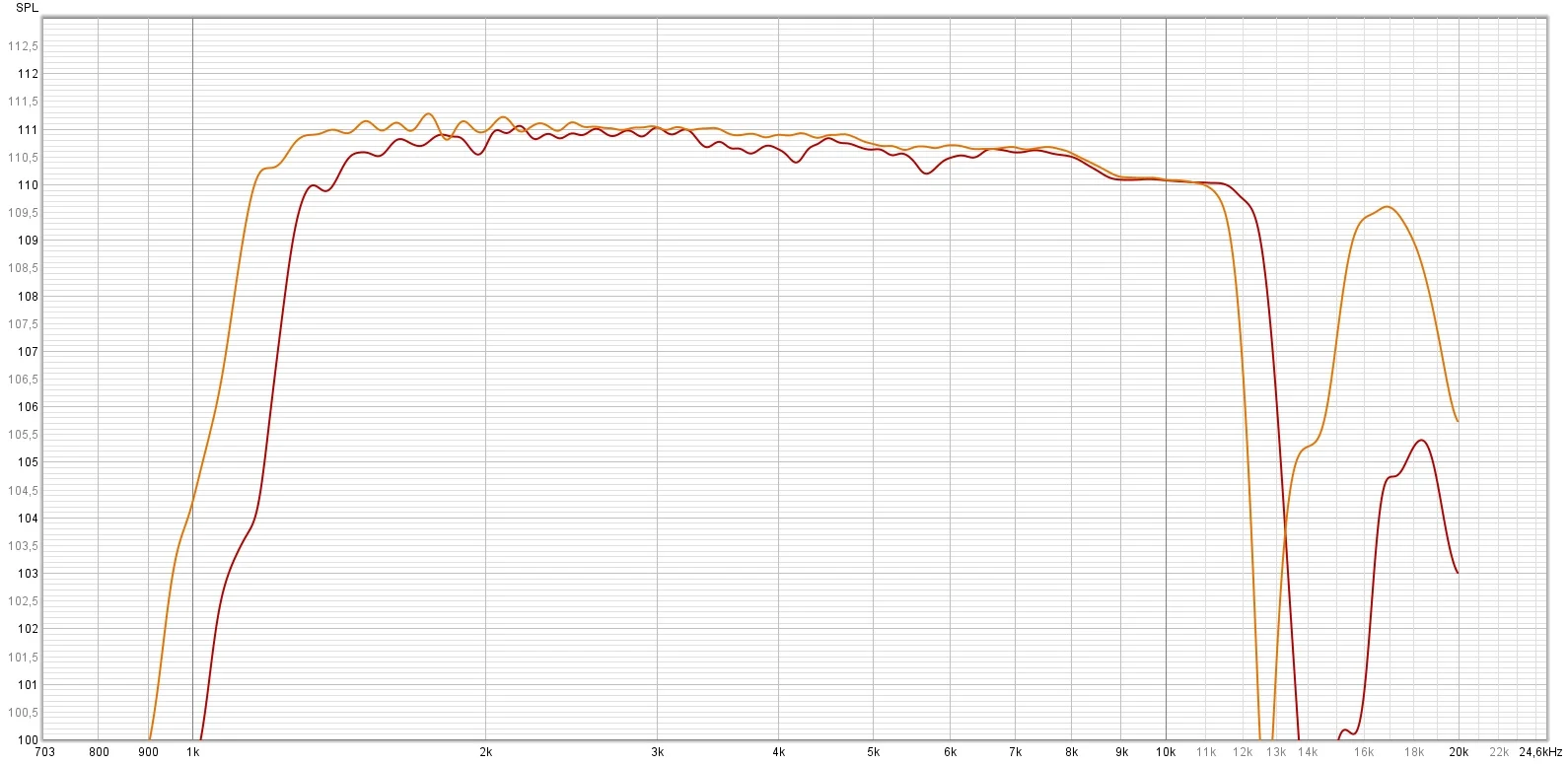 Автосабвуфер mystery mob-25. Eurosound la bomba sb-1000i. Неодимовый вч динамик mag nd110. Пьезокерамический излучатель зуммер 90 дб. 1300 гц.