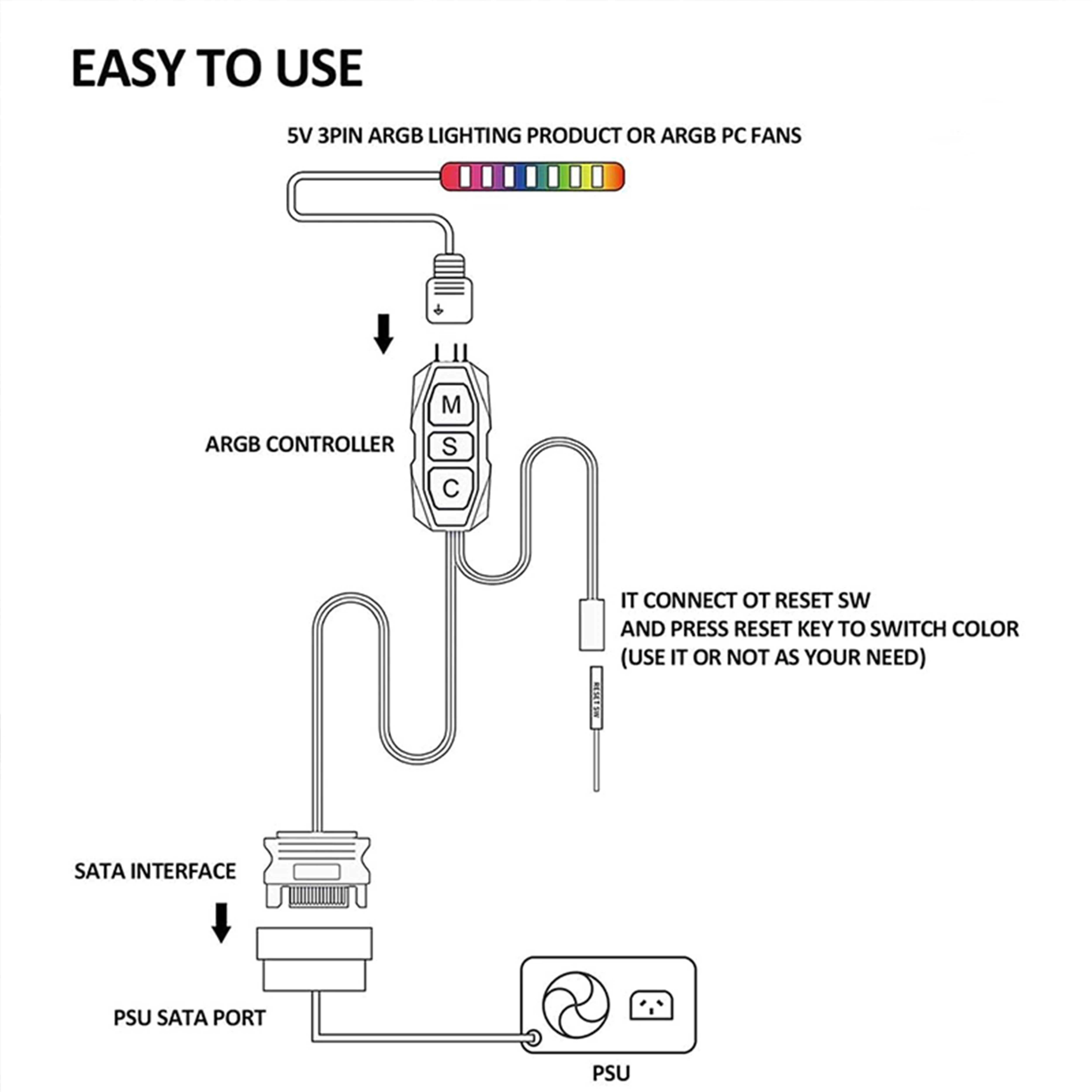 AuyiHomu 1/2pcs 5V 3Pin ARGB 컨트롤러 SATA 전원 공급 장치 PC용 M/S/C 버튼이 있는 ARGB LED 제어 상자