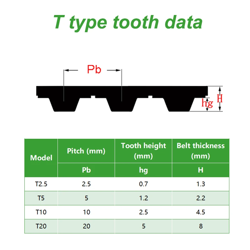 poliuretano plutonio t25 transmissao do dente correia 05
