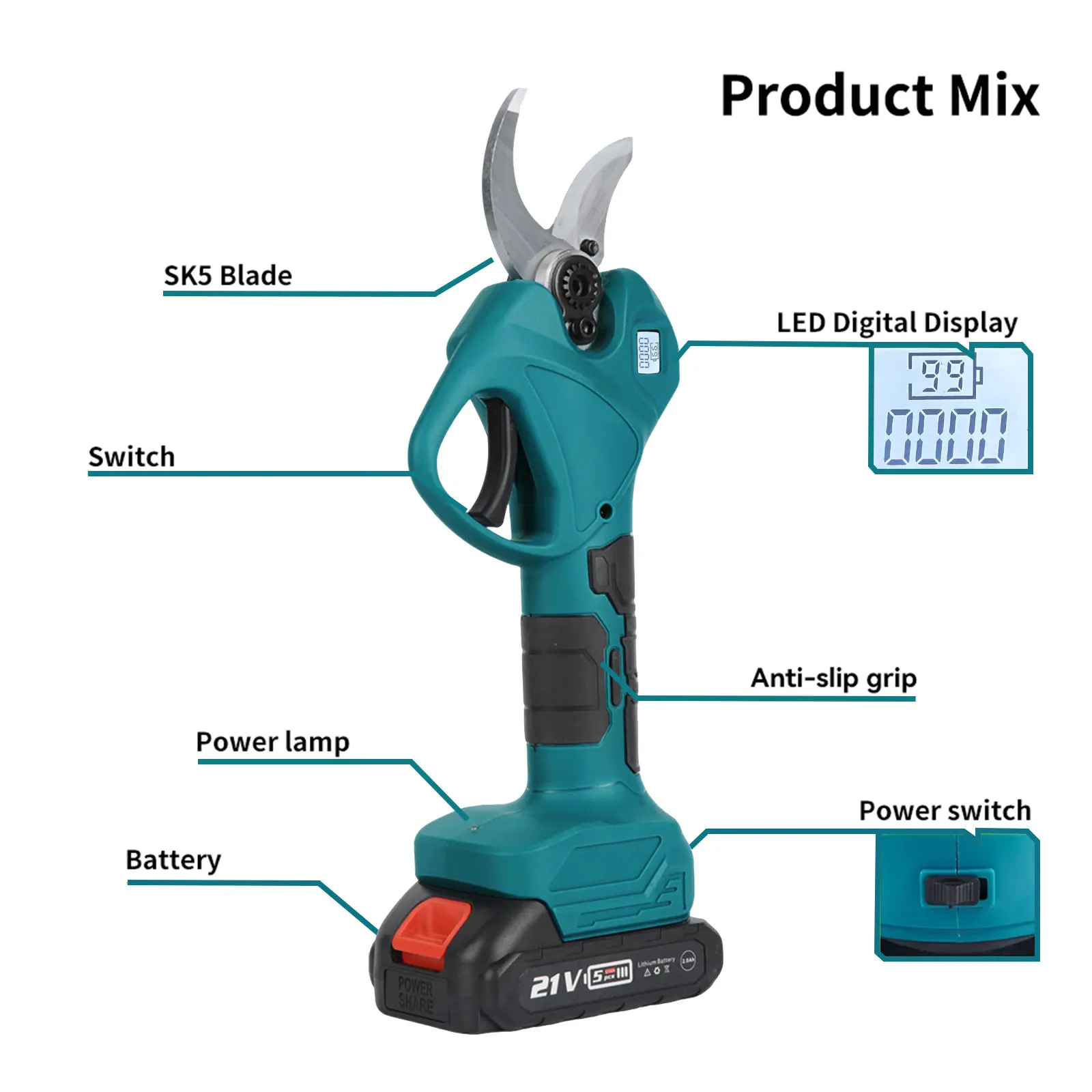 product set