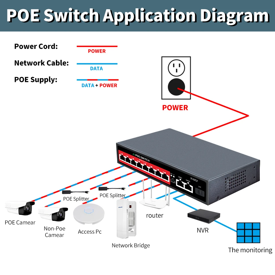 Steamemo Sfp 100m Poe Switch Port ai Verdog Built-in Power 120w Ethernet Switch Network para Câmera ip sem Fio ap - Imagem 2