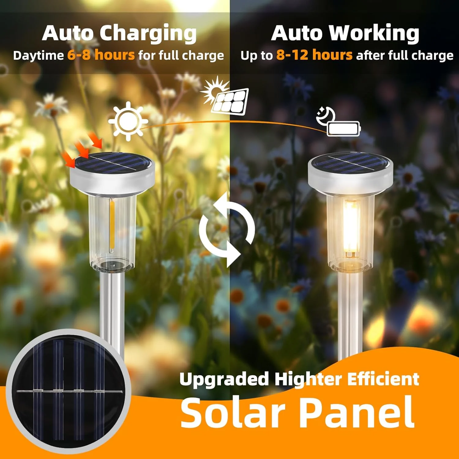 Solar Lawn Lights Outdoor Waterproof Warm White for Landscape Passage Courtyards Gardens
