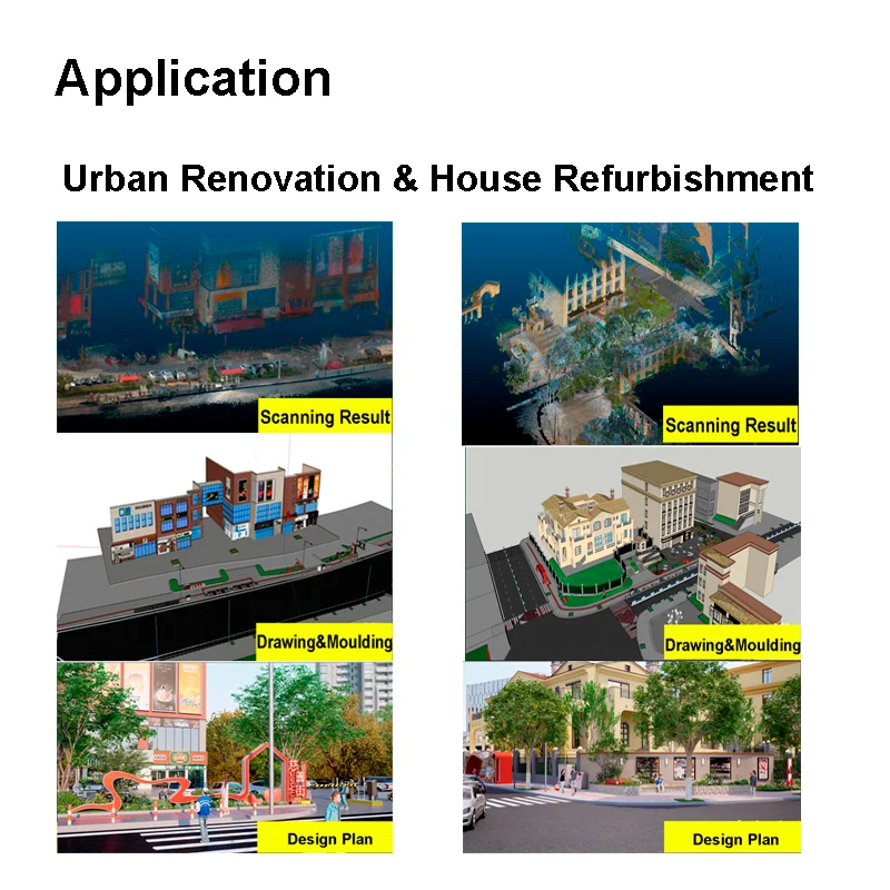 POV 고품질 3D 레이저 스캐너, 휴대용 라이다 컬러 포인트 클라우드, 고도로 통합된 카메라 드론 액세서리